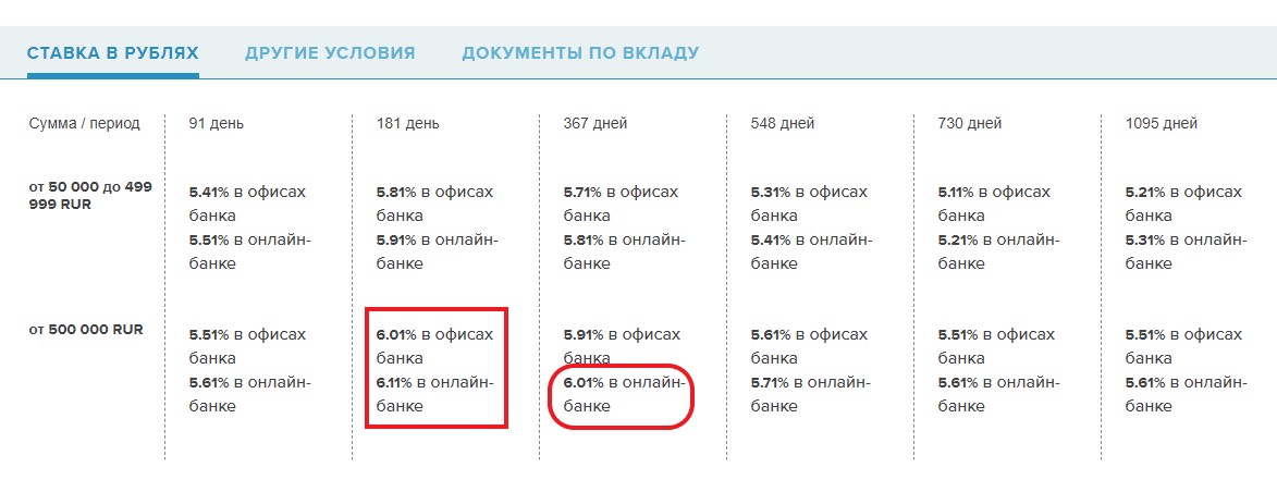 Процент за пополнение карты