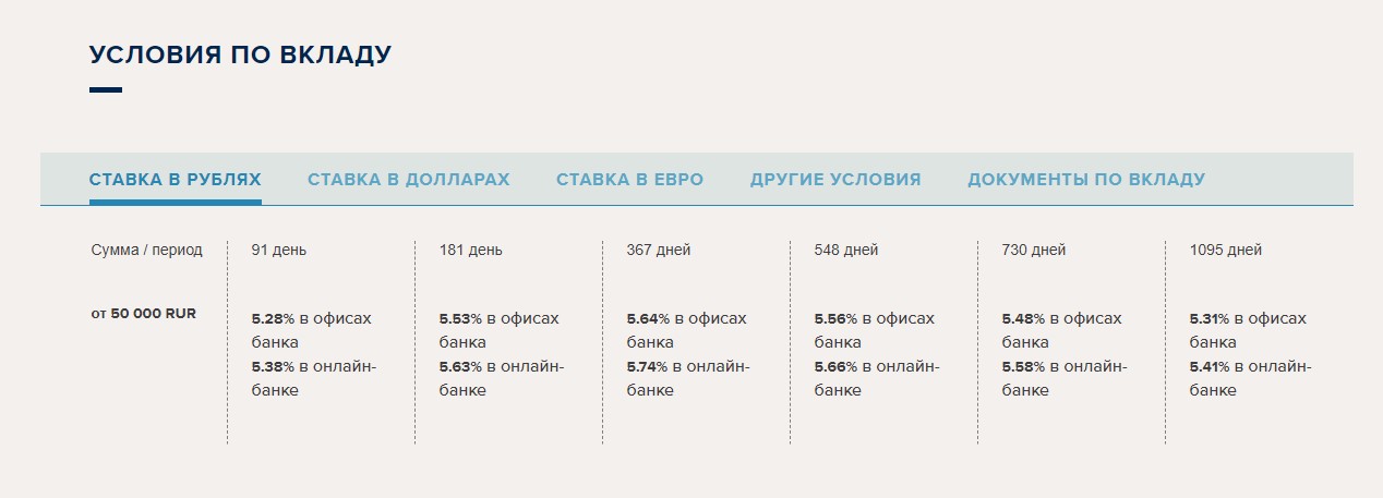 Рнкб депозиты. Таврический банк вклады. Банк Таврический в СПБ вклады. Банк Таврический вклады для физических лиц в 2021. Инвестторгбанк вклады физических.