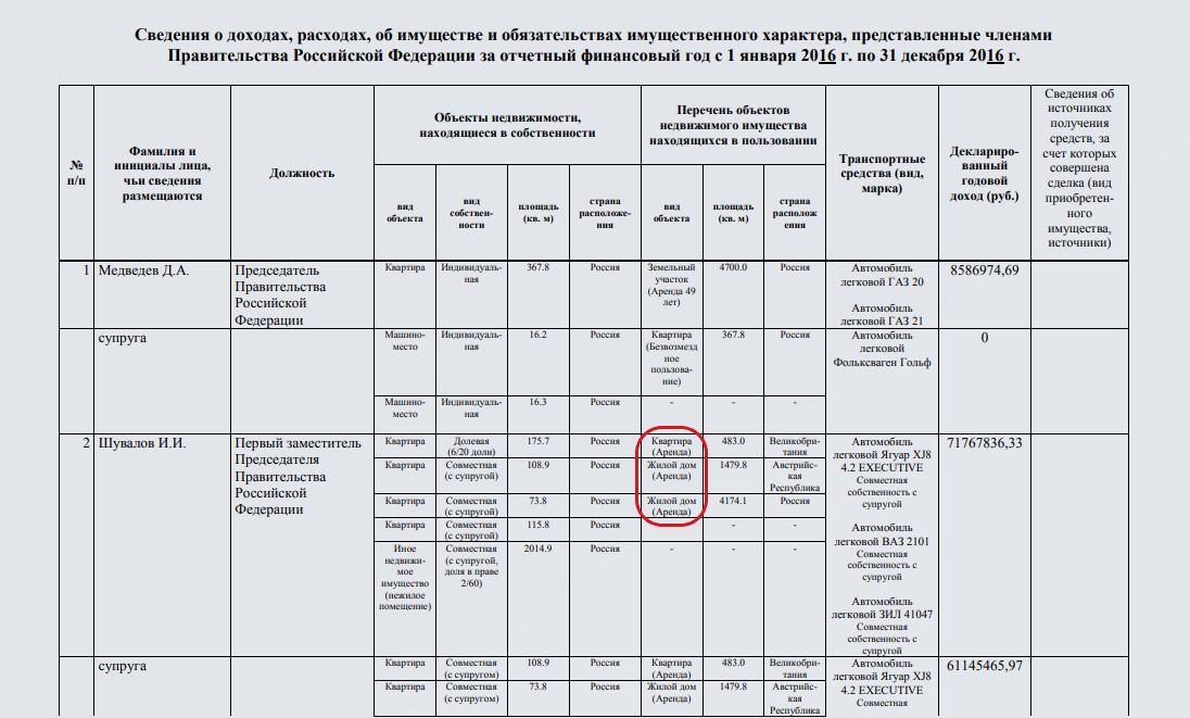 Озон карта декларация о доходах