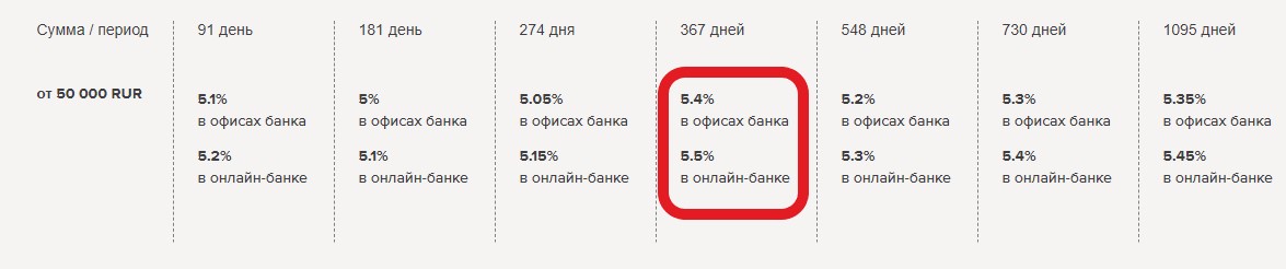 Банк таврический вклады. Таврический банк вклады. Банк Таврический в СПБ вклады. Банк Таврический вклады на сегодня. Проценты вклада банк Таврический.